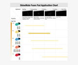 Pad de Spumă Flat - Face – Pad de Spumă High - Cut pentru Tăiere AgresivăGNR HOUSE